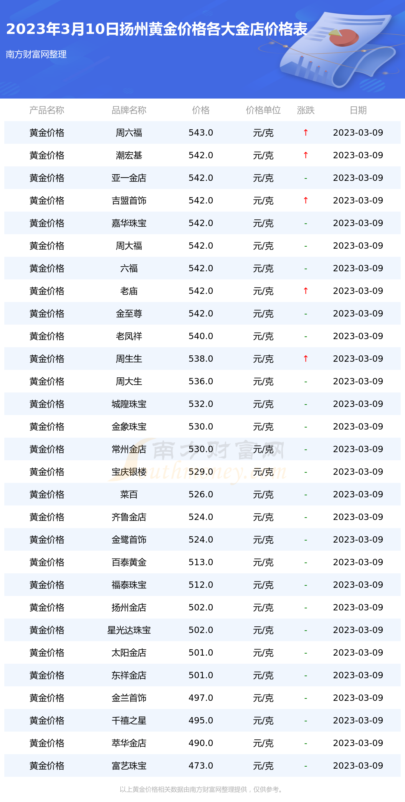 黄金首饰价格查询(黄金首饰价格查询网)