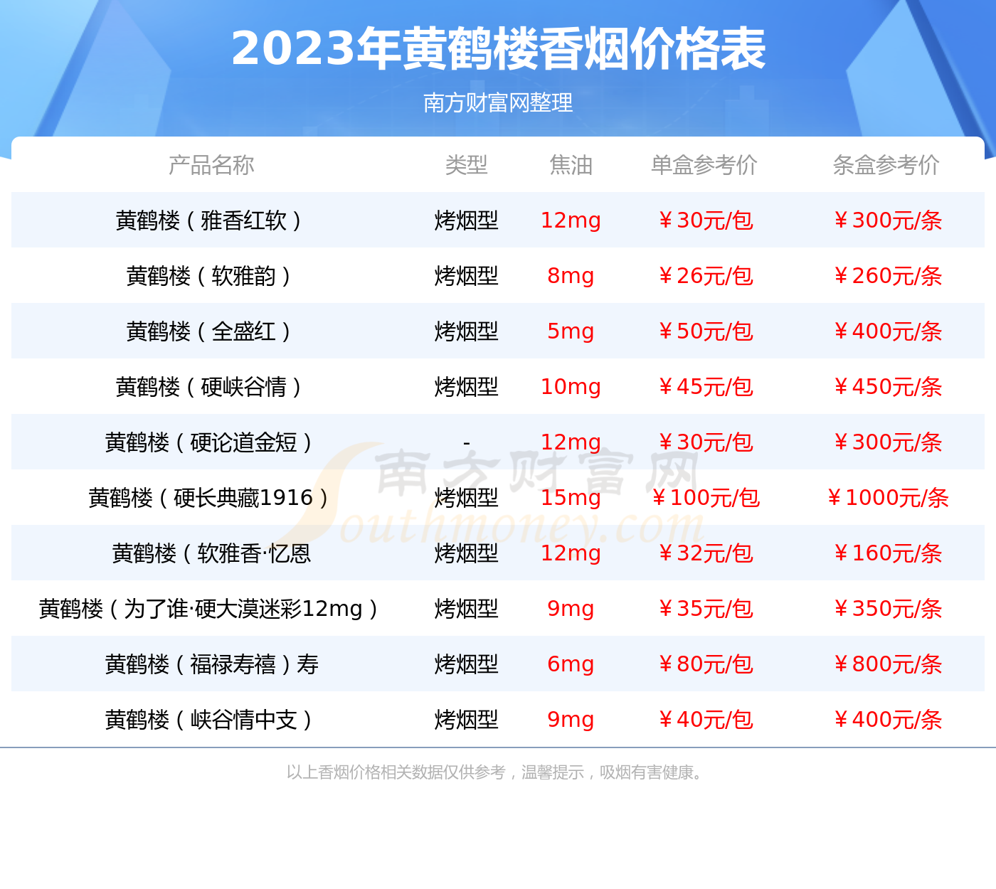 2023年黄鹤楼天下胜景香烟价格多少钱一包?