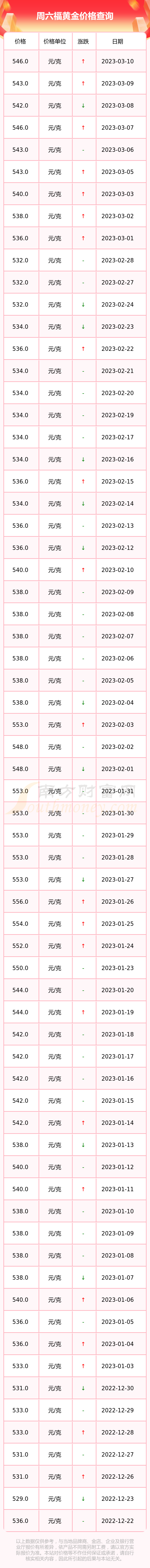 石家庄周六福黄金价格(石家庄周六福黄金价格查询)