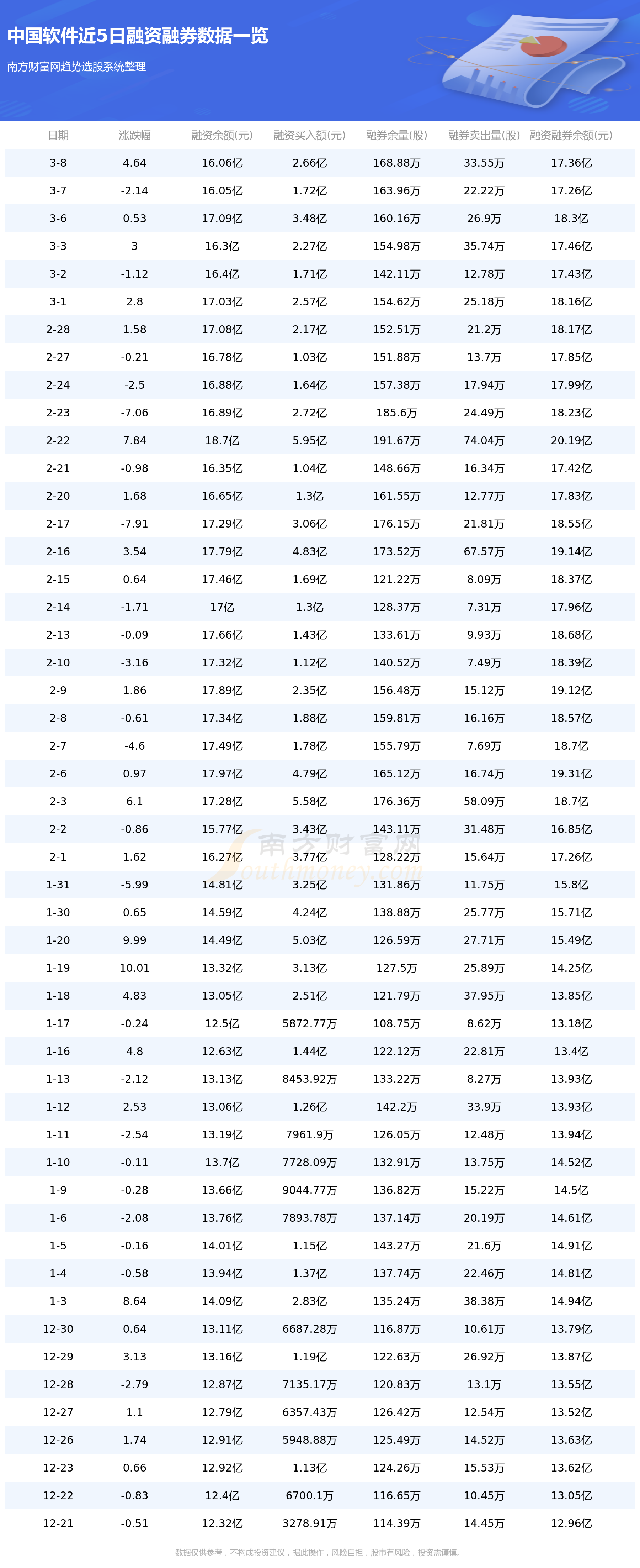 半岛体育中国软件3月9日行情及资金流向查询(图2)