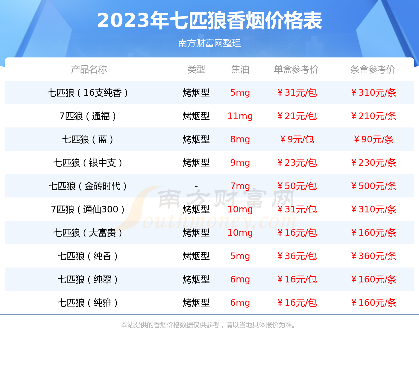 七匹狼古田金中支价格图片