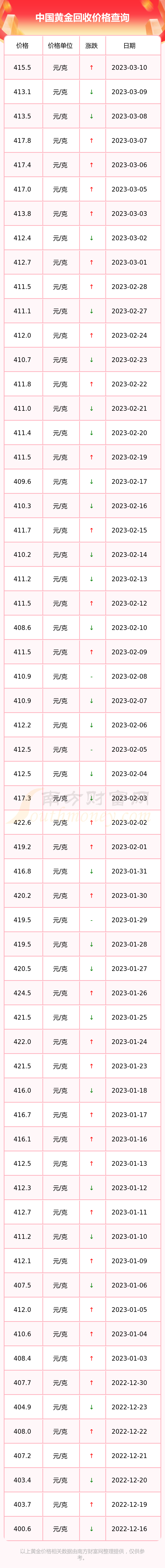 广东黄金回收价格查询(广东黄金回收价格查询最新)