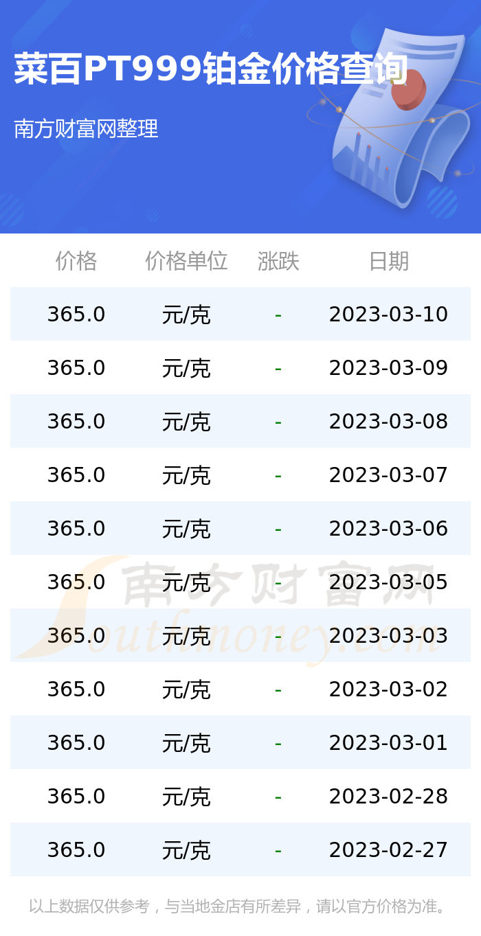 中国黄金铂金999价格查询(中国黄金铂金pt999的今日价格)