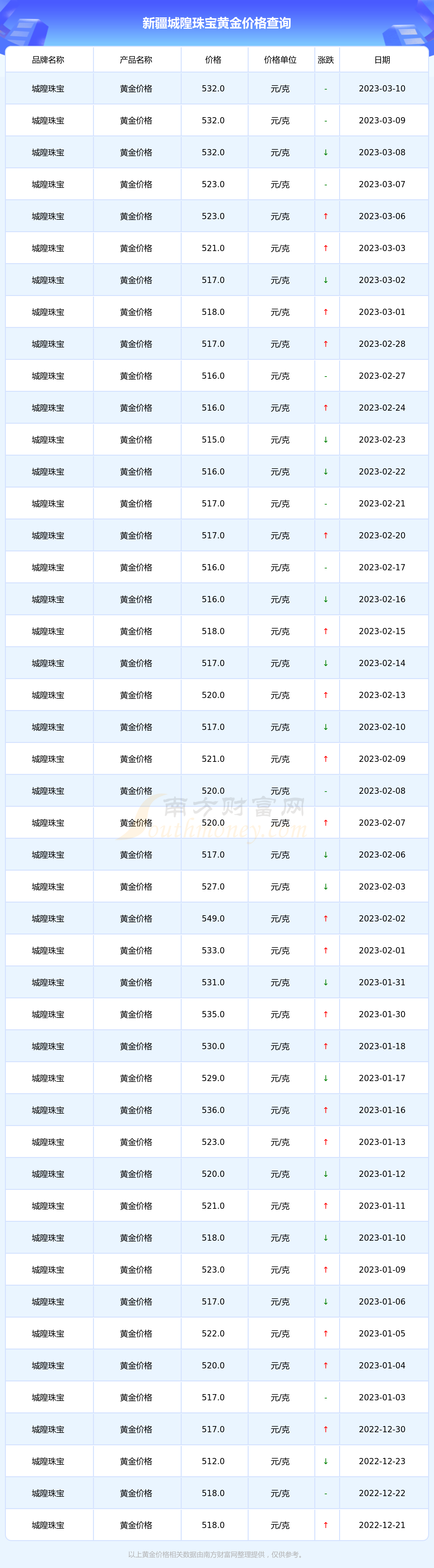 乌鲁木齐黄金首饰价格查询(乌鲁木齐黄金价格多少钱一克)