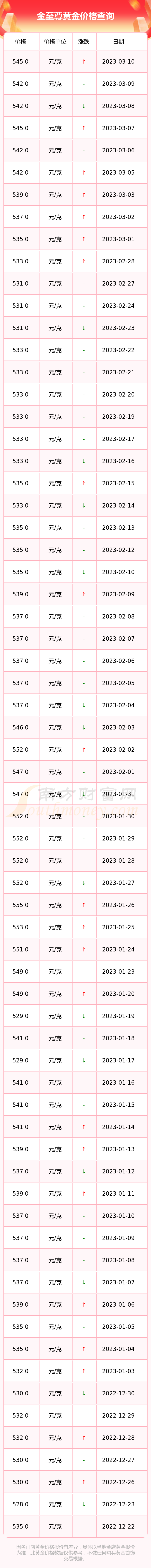 金至尊黄金多少钱一克(金至尊黄金今日首饰价格)