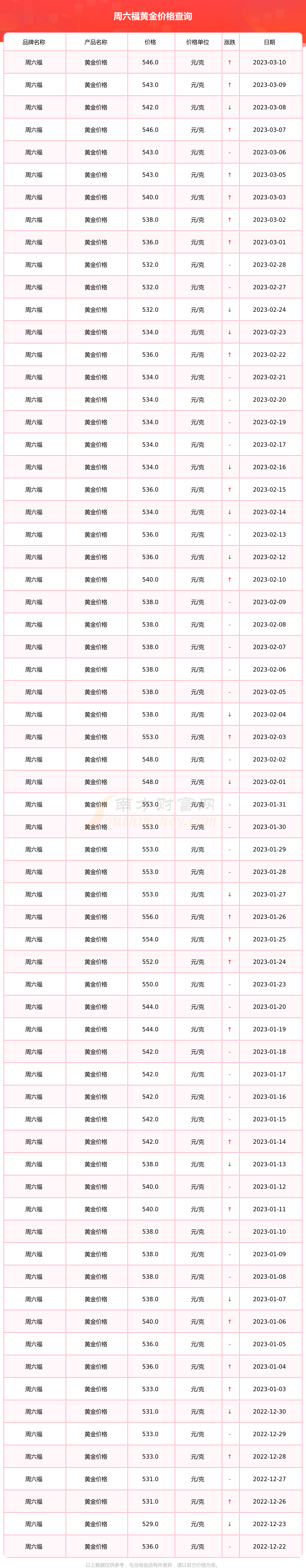 金价今日价格周六福(今日金价周六福多少钱一克)