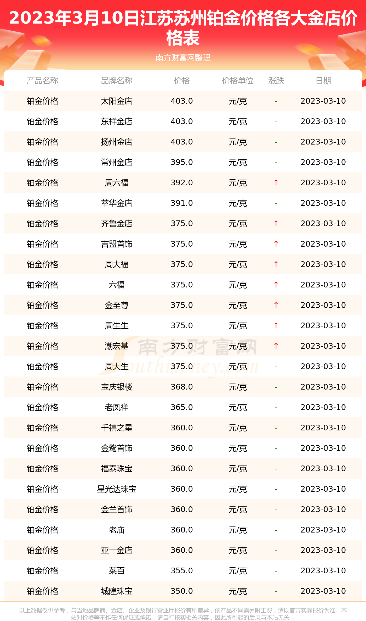 今日铂金金店价格(今日铂金金店价格查询)