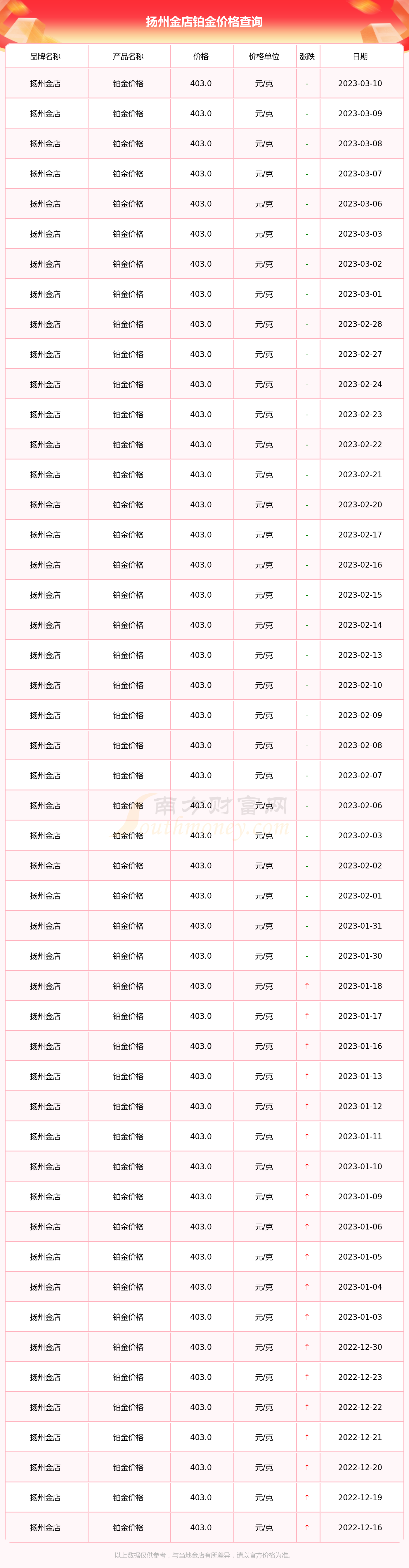 今白铂金价格是多少钱一克(今白铂金价格是多少钱一克呢)