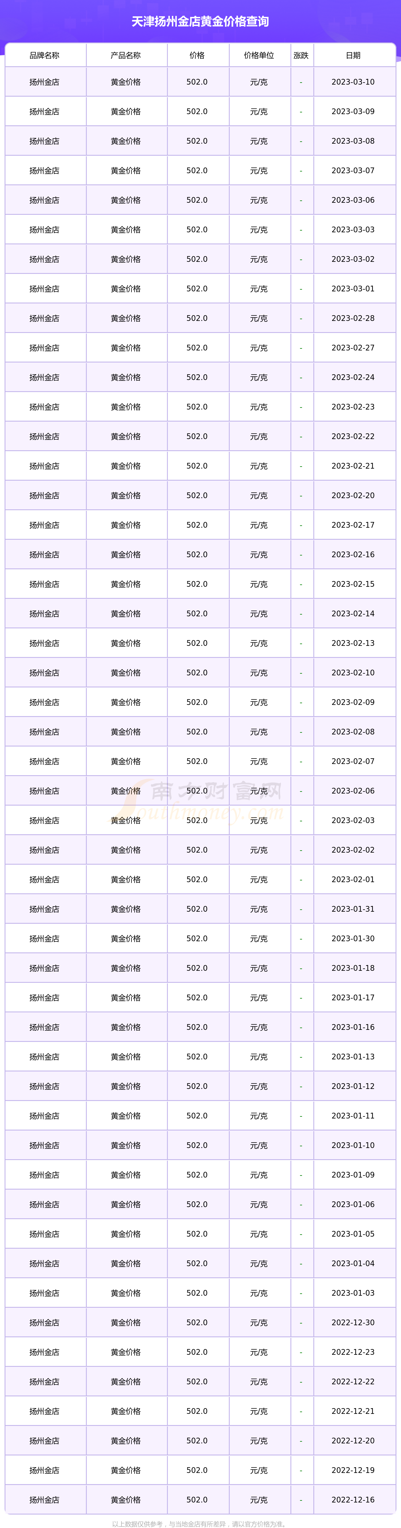 扬州金店价格是多少钱(扬州金店金价查询 价格表)