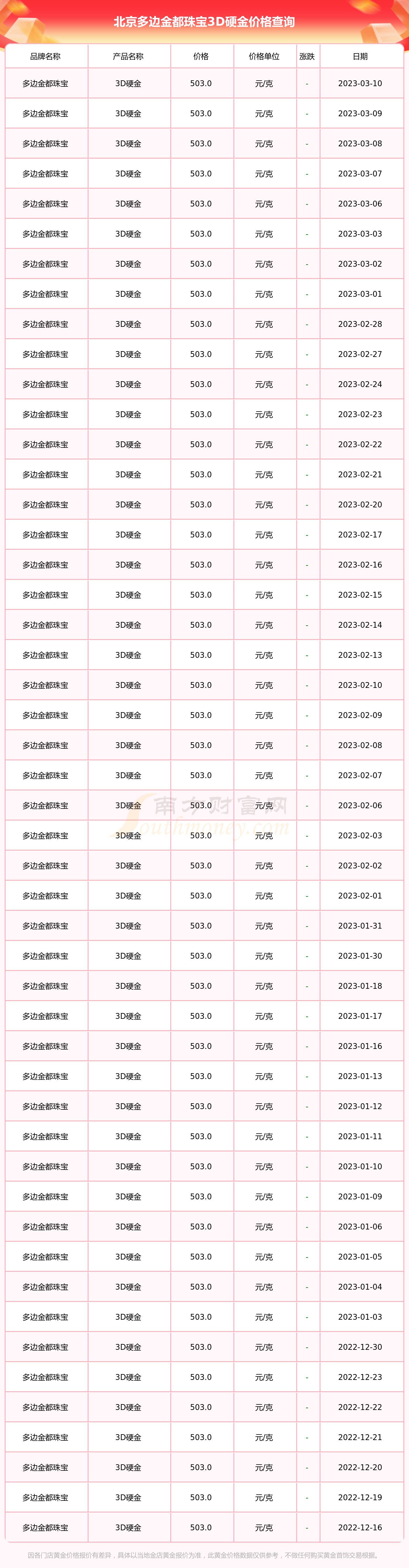 北京黄金首饰价格今天多少一克(今天北京黄金价格多少钱一克呢?)