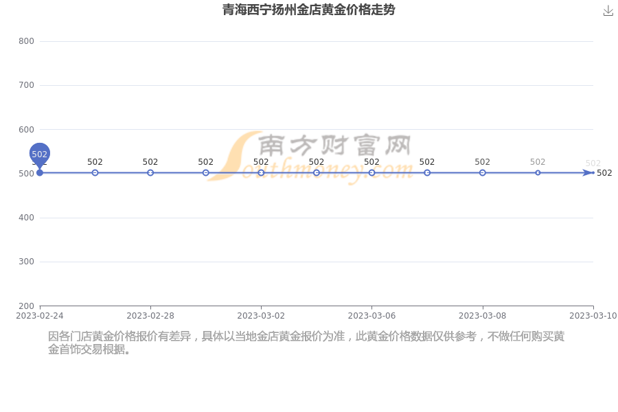 西宁黄金价格多少一克(西宁今日黄金价多少钱一克回收)