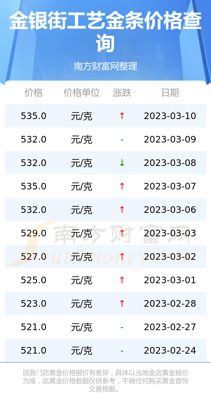 国华商场今日金条价格(国华商场今日黄金首饰价格)