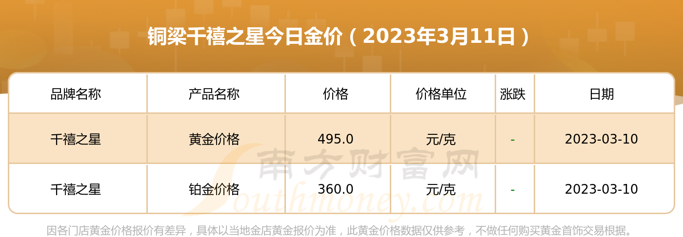 黄金11克多少钱一克(黄金11克多少钱一克呢)