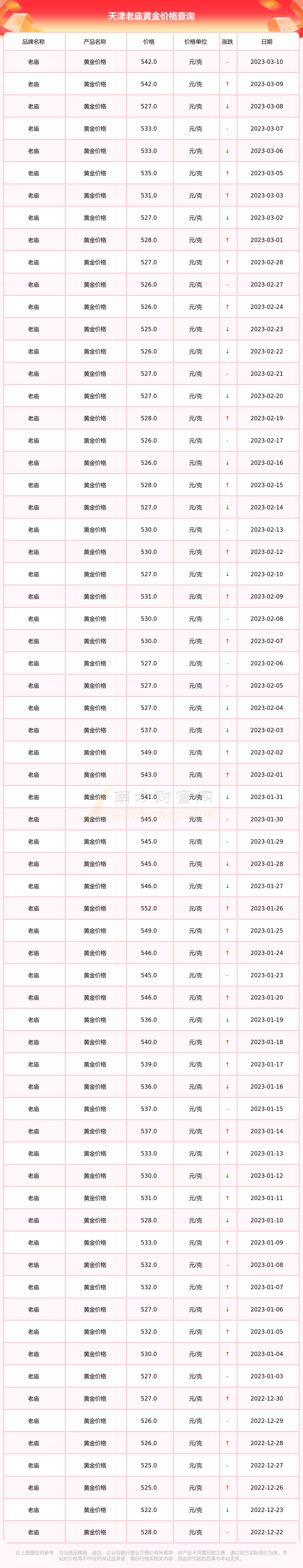 老庙黄金8月24今日金价(老庙黄金金价今日价格6月1日)