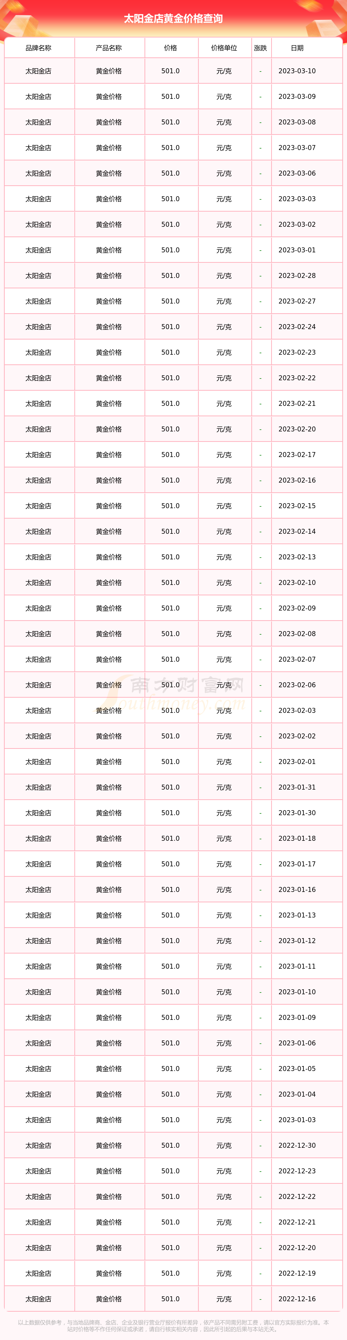 重庆金店黄金价格今天多少一克(今天重庆黄金价格多少钱一克呢?)