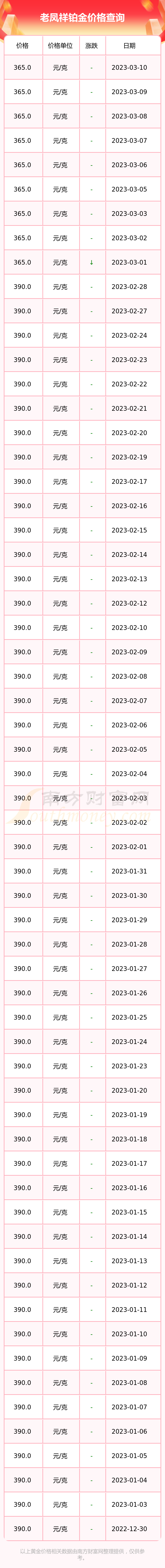 山西太原老凤祥今曰金银价格(太原老凤祥黄金价格多少钱一克)