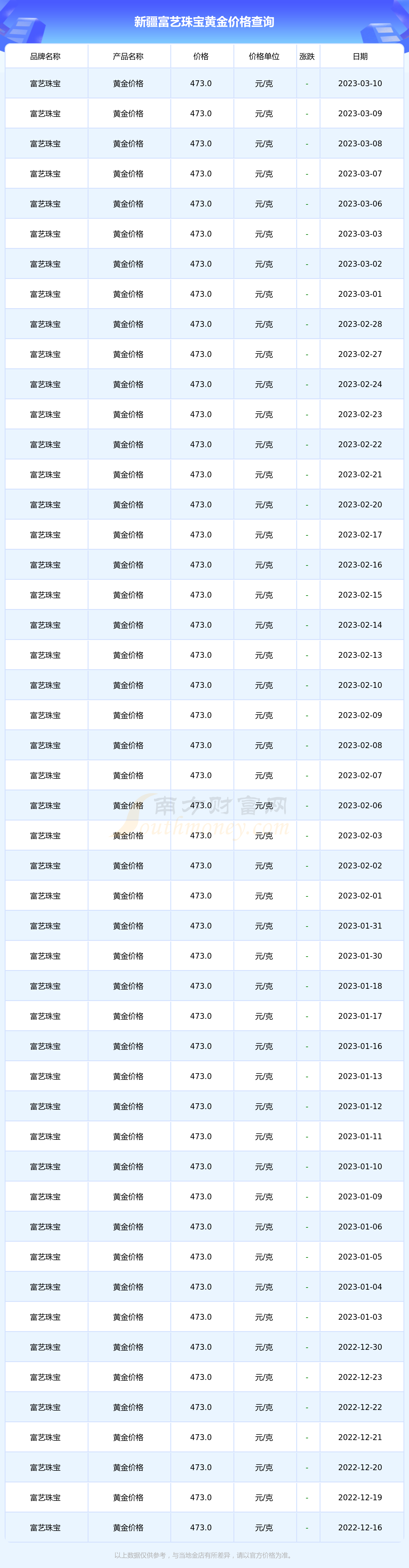 金价今日价格新疆(新疆今日黄金价是多少钱一克)