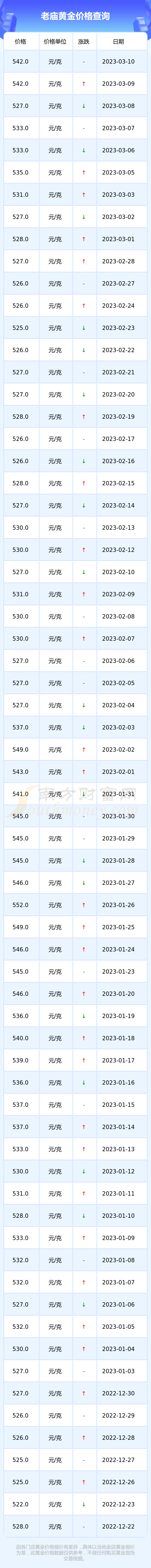 孝感老庙黄金价格2018(孝感老庙黄金价格2018年)