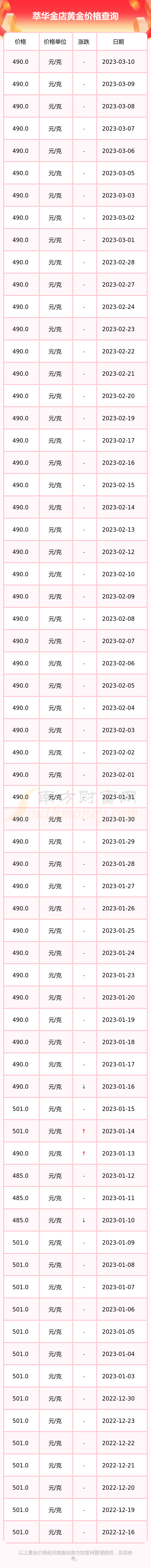 萃华黄金今日金价(萃华黄金今日金价多少)