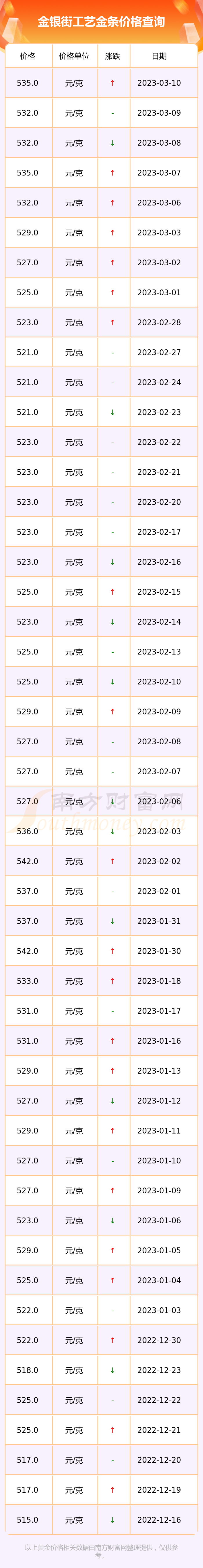 今天金条价格查询(中国黄金今天金条价格)