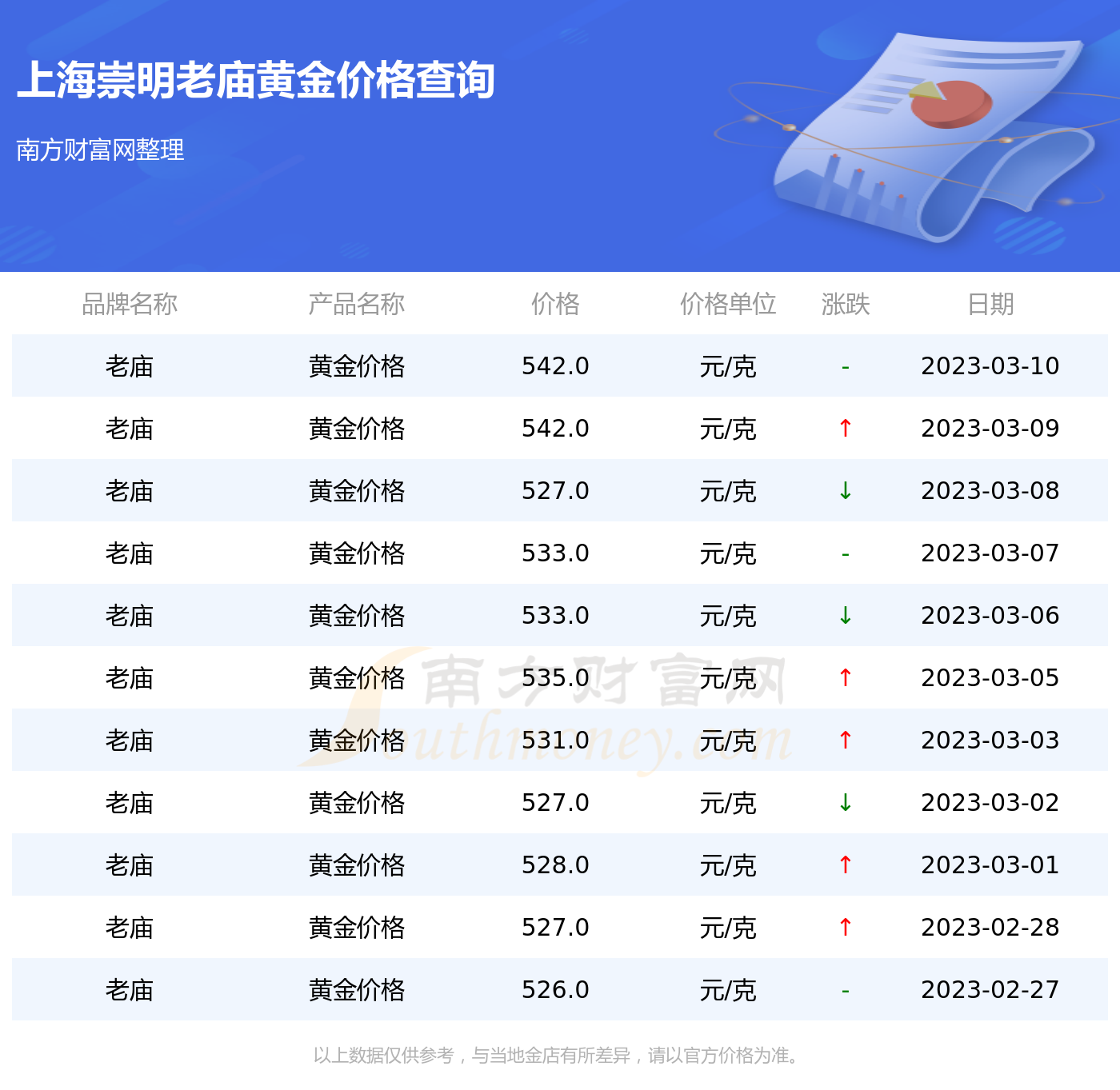 五河上海老庙黄金价格(上海老庙黄金多少钱一克今天)