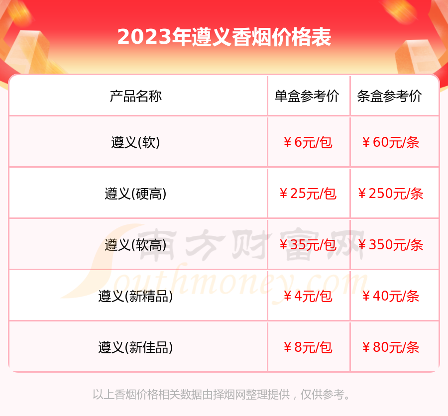 25遵义烟价格和图片图片