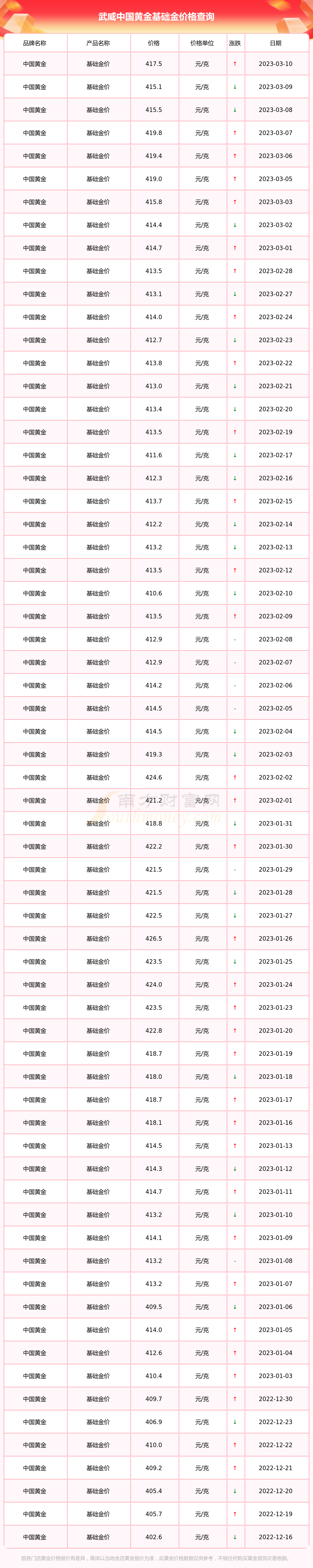 中国黄金实时基础金价今日报价(中国黄金实时基础金价今日报价查询)