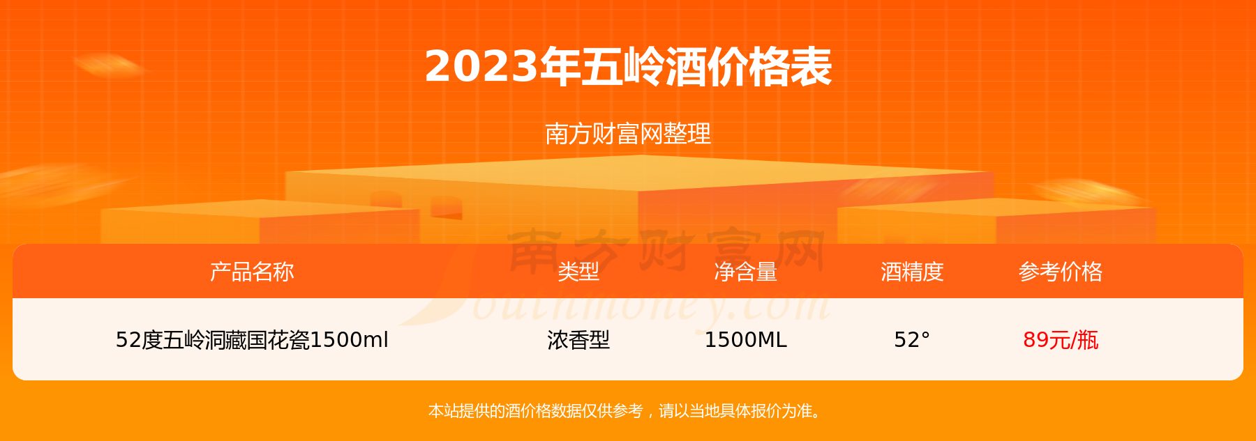 2023年42度五岭洞藏喜韵原浆450ml酒价格表一览