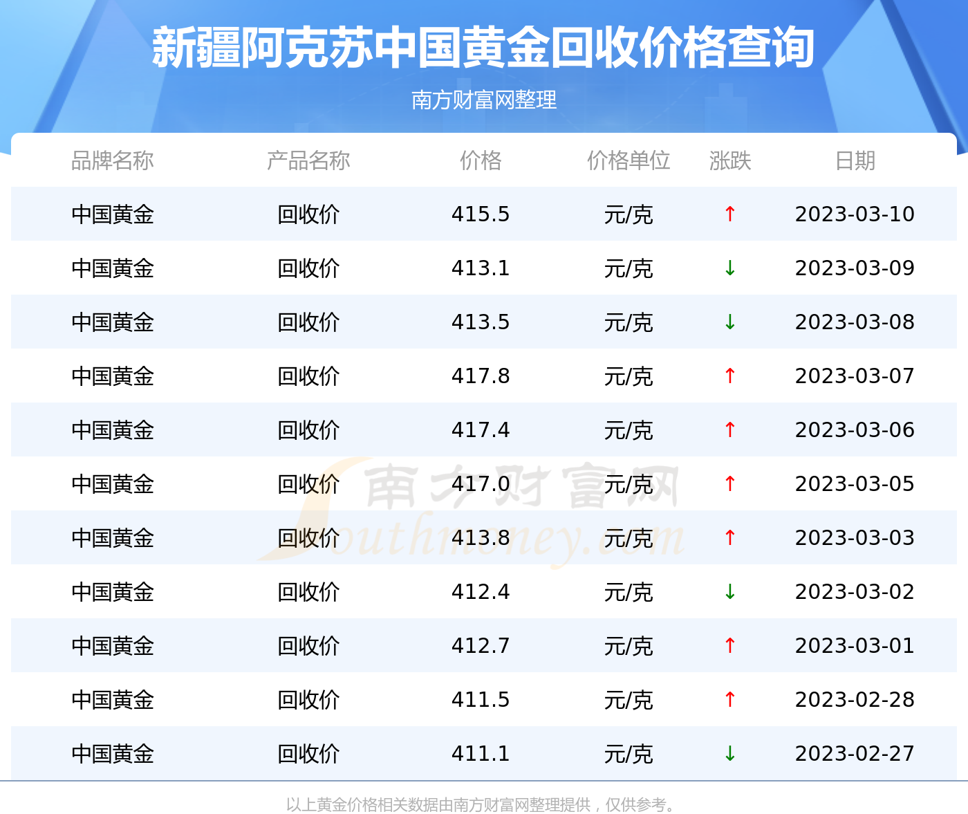 今天的金子的价格(今天的金子的价格是多少钱一克)