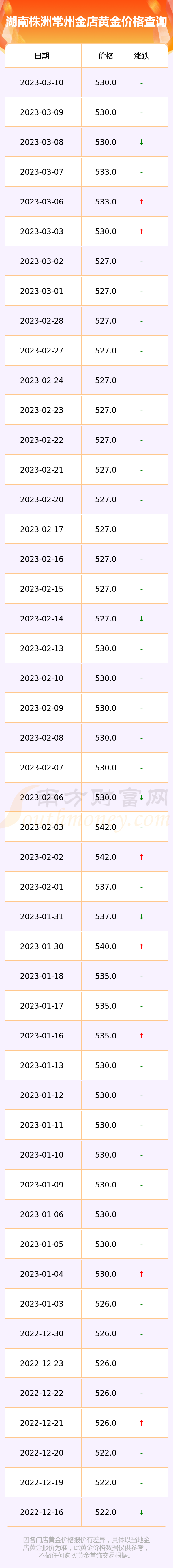 黄金常州价格(黄金常州价格查询)