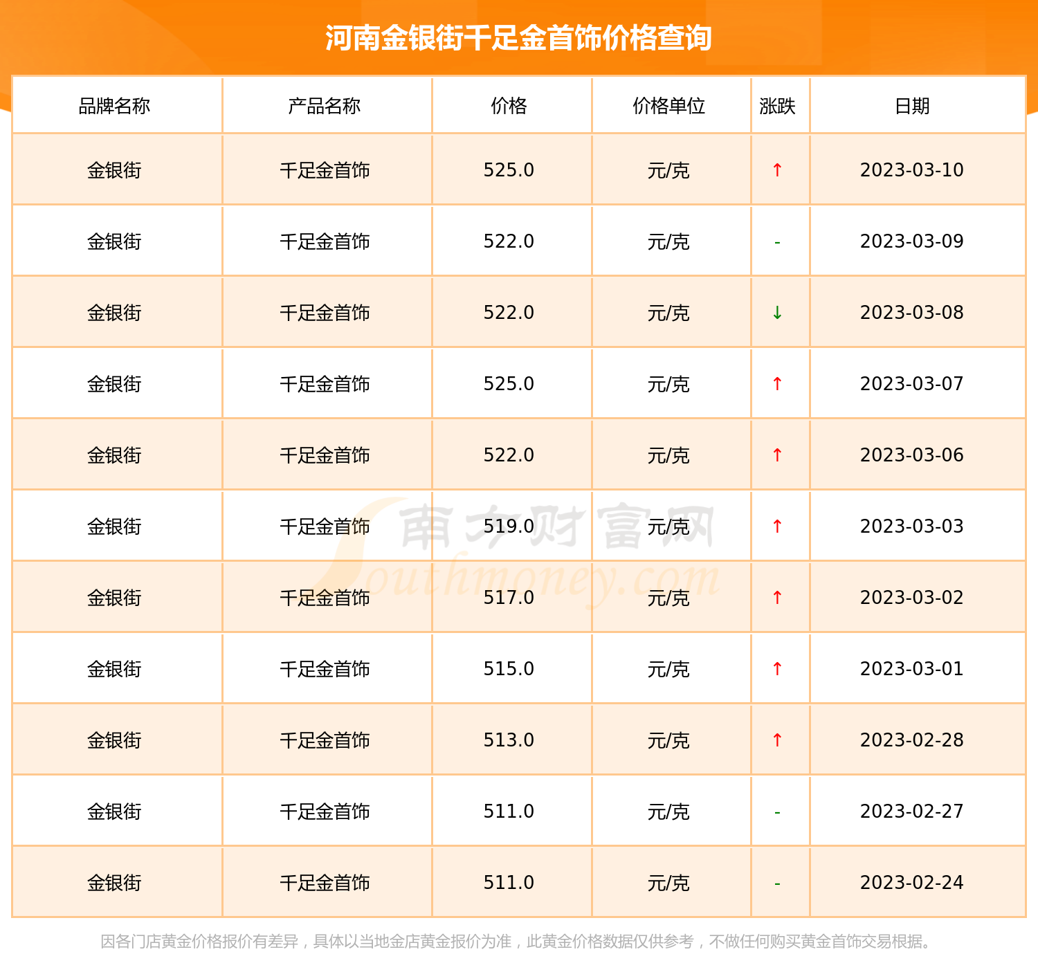 千足金回收价格今日多少一克(千足金价回收今天什么价格查询)