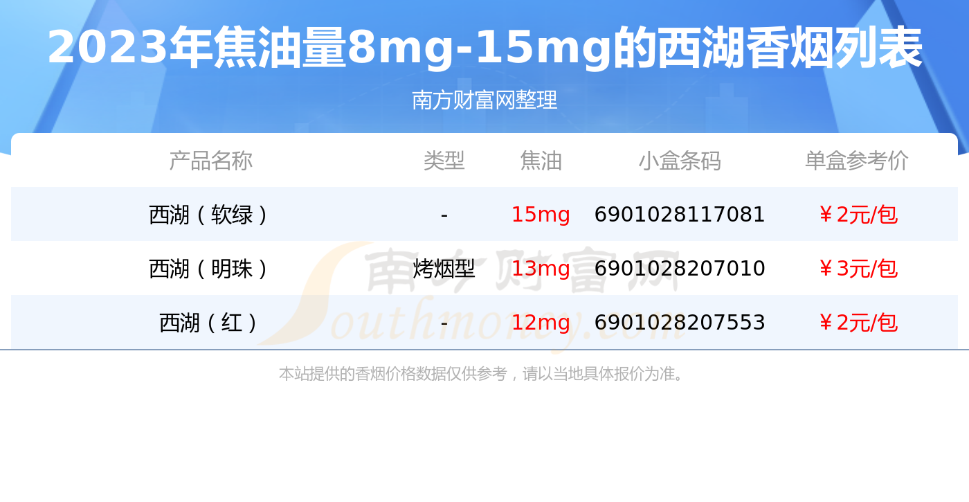 焦油量8mg-15mg的西湖香菸2023查詢一覽 - 擇煙網