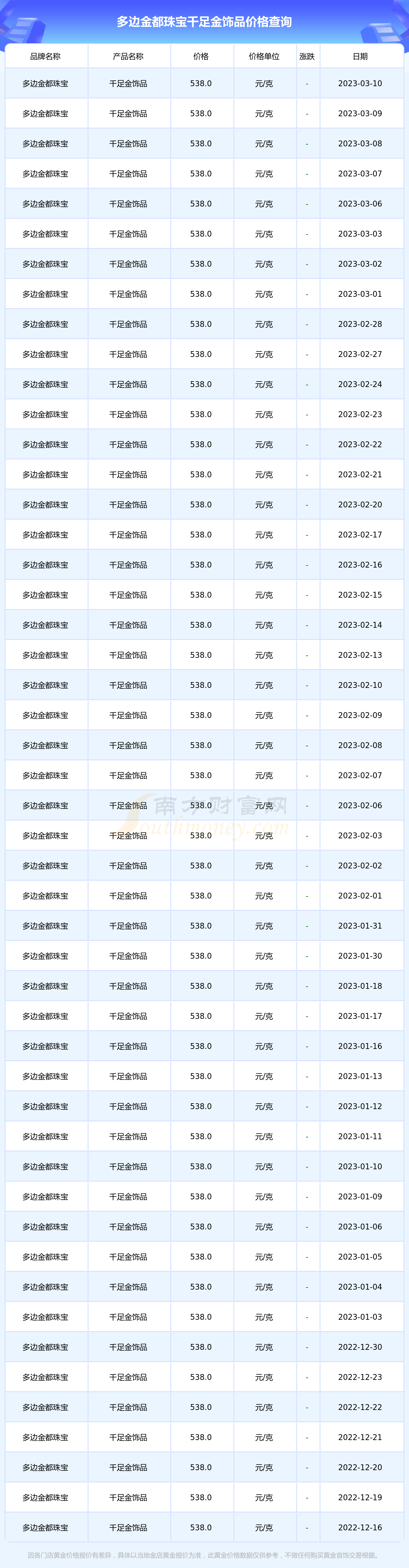 郑州千足金今日价格(郑州黄金多少钱一克2020年)