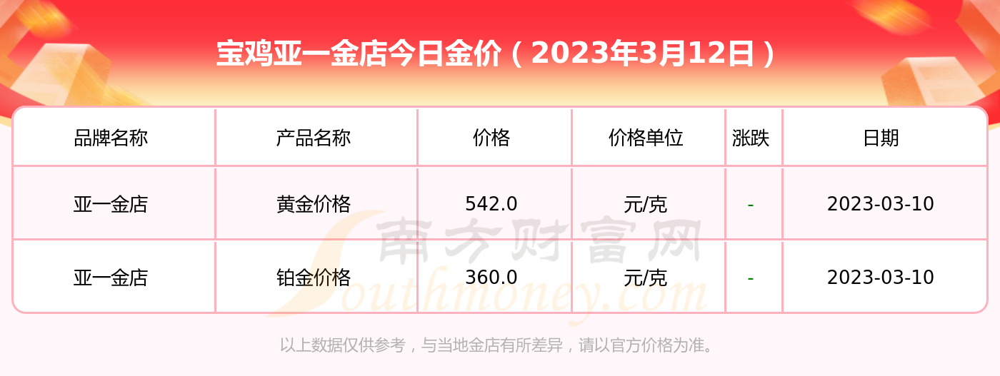 黄金多少钱一克现在黄金价格(黄金多少钱一克2021年今日)