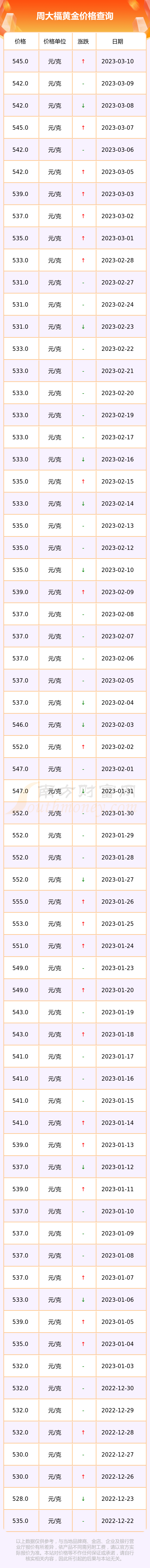 今日黄金价格查询网(黄金价格查询今日官网)