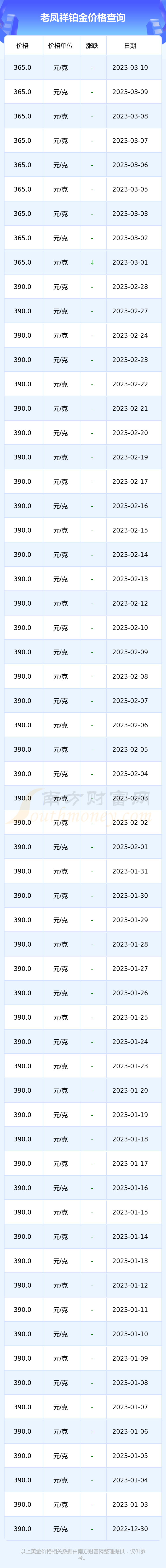 包含常州老凤祥今日黄金价格表的词条