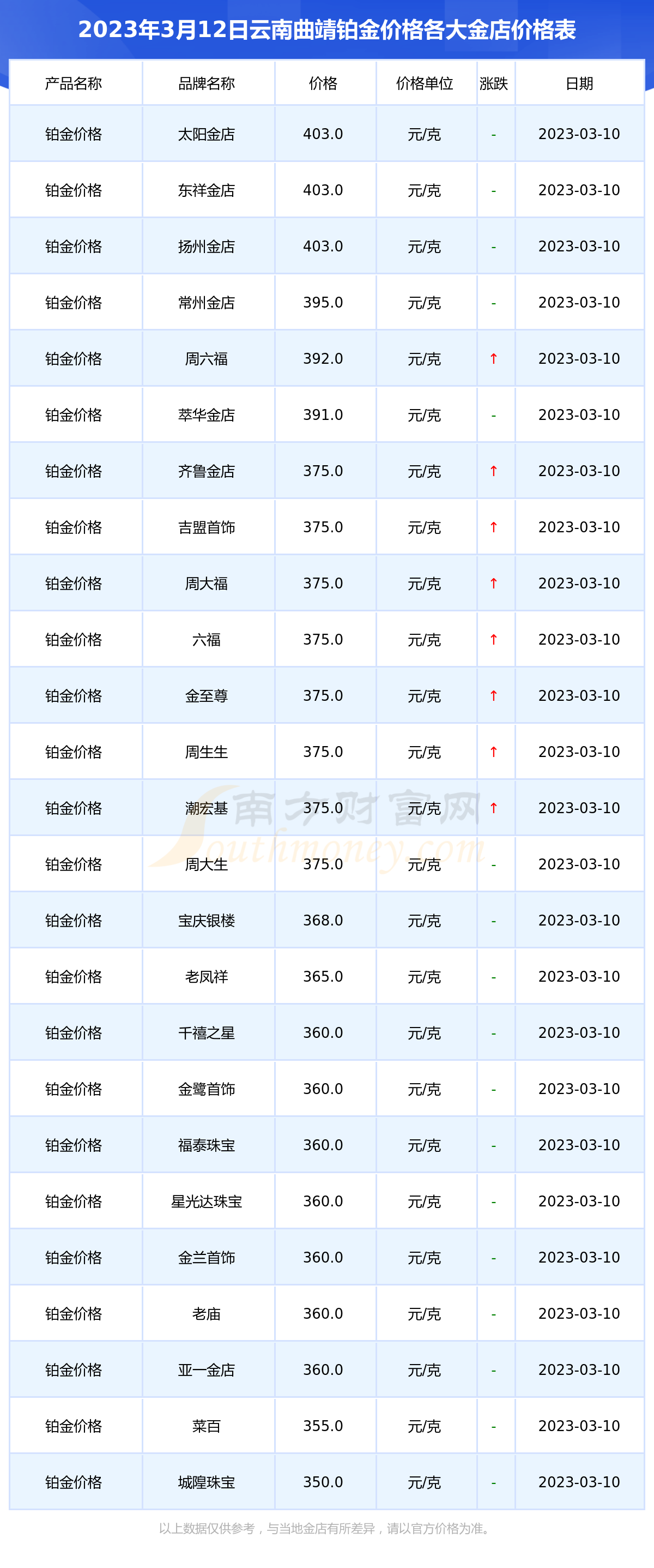 最新黄金首饰报价(最新黄金首饰报价表)