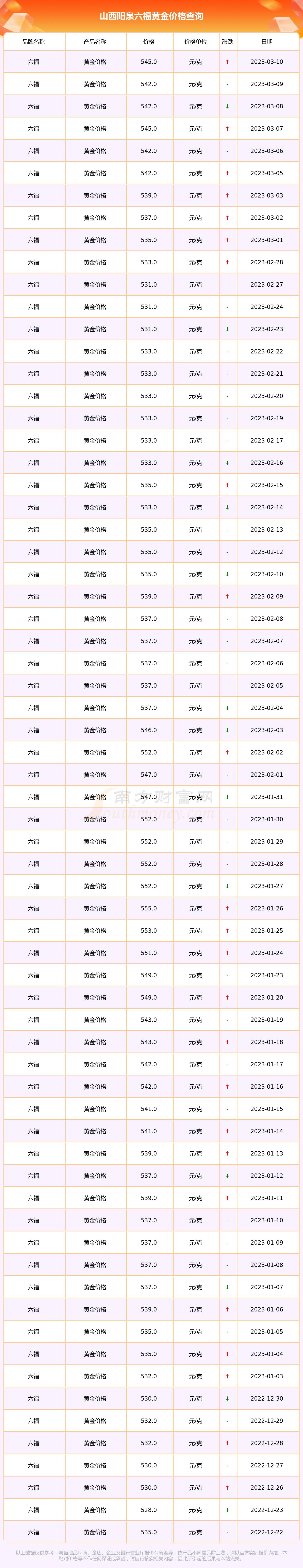 六福金价格今天多少一克(六福黄金价格查询今日多少钱一克)