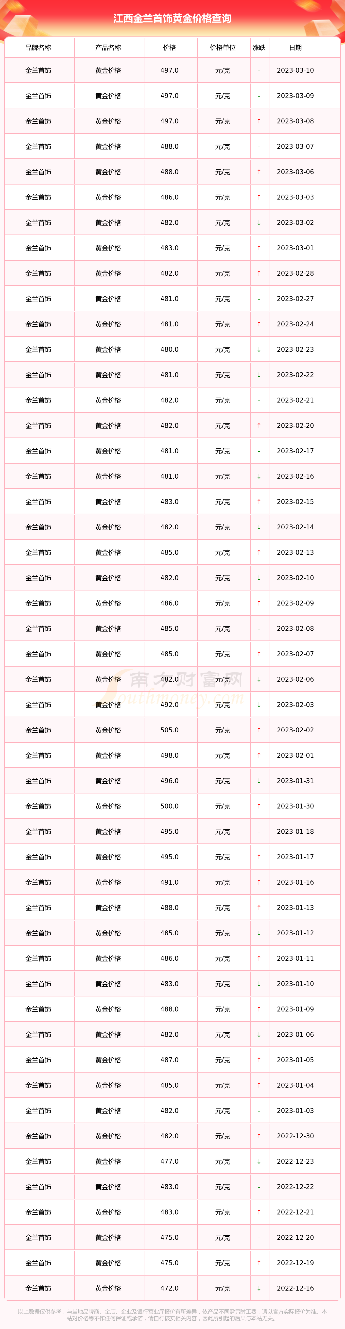 今天黄金饰品价多少钱一克(今天黄金首饰的价格是多少钱一克)