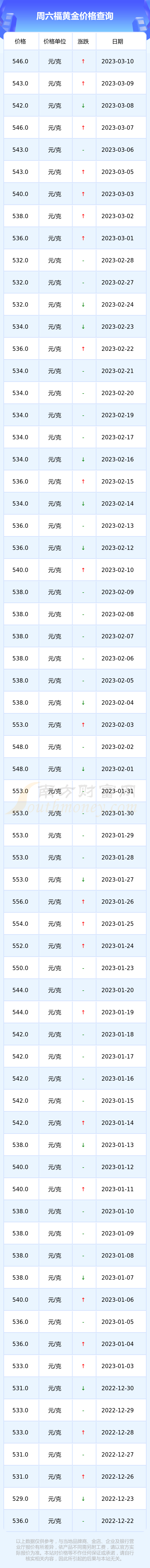 今日金价周六福黄金价格(黄金价格今日查询周六福2020921)