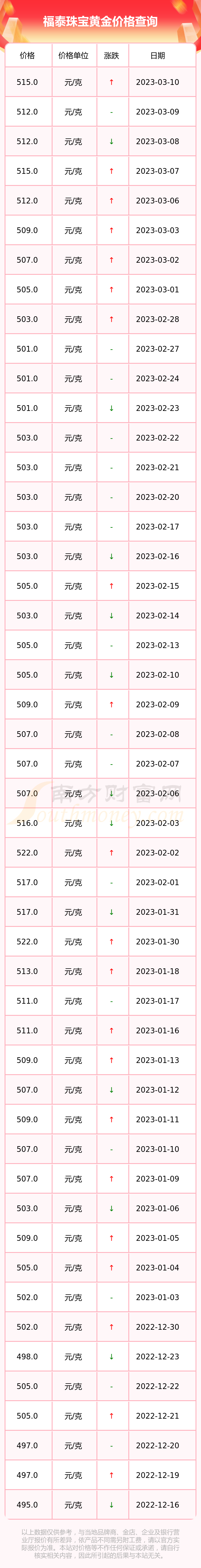 黄金今天价格查询(重庆黄金今天价格查询)