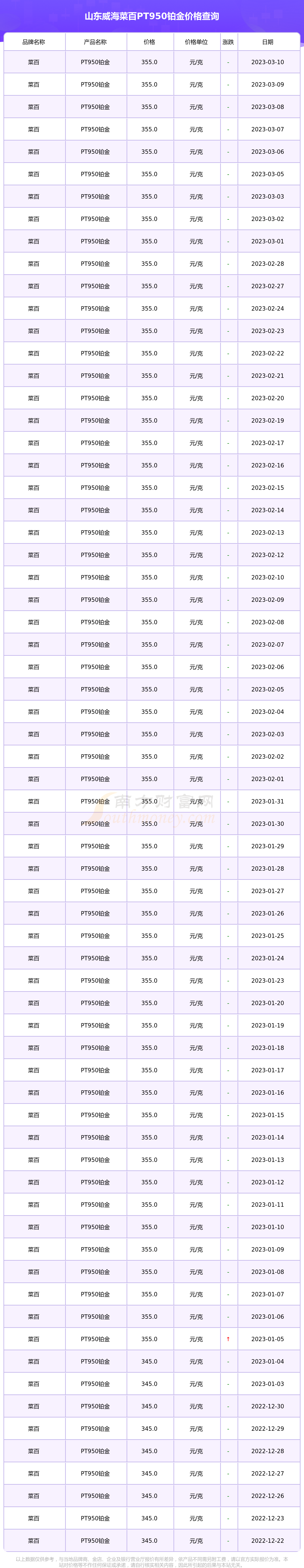 pt950价格(铂金950今日价格表)