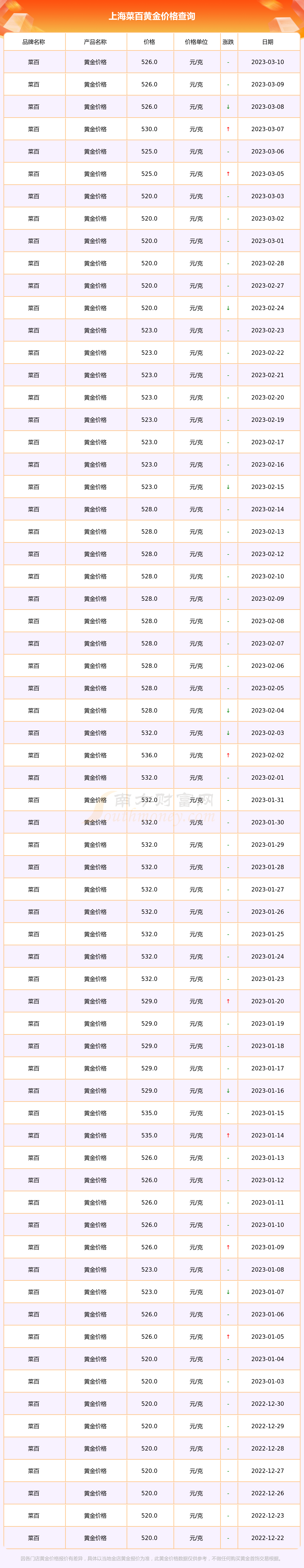 今日菜百回收黄金价格(菜百今日黄金价格回收价格)