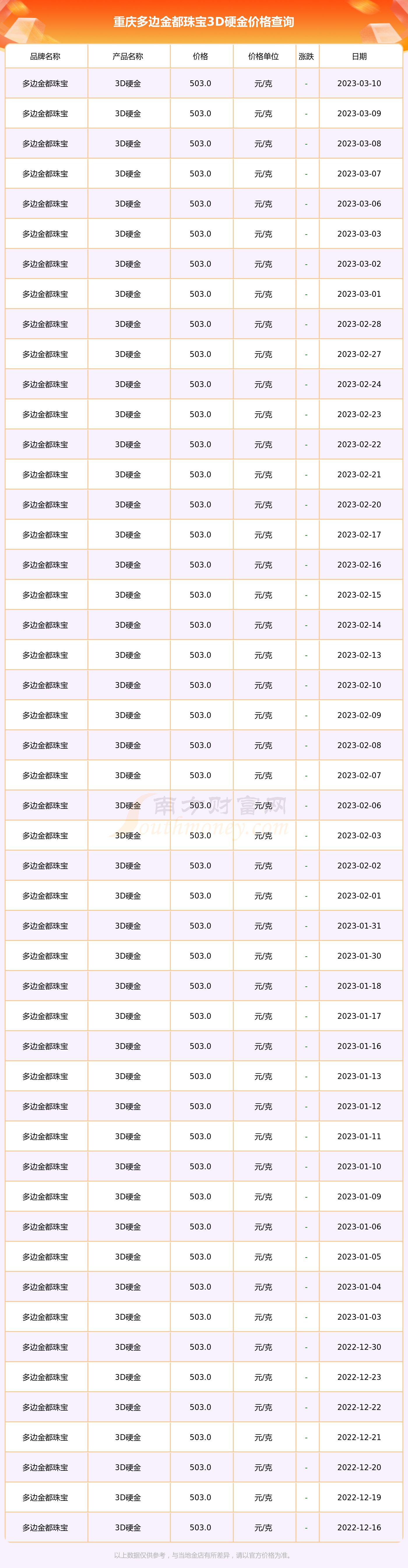 重庆金银首饰质量监督检验(国家金银制品质量监督检验中心重庆)