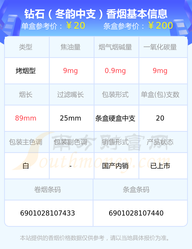 焦油量8~15mg的鑽石香菸2023一覽 - 擇煙網