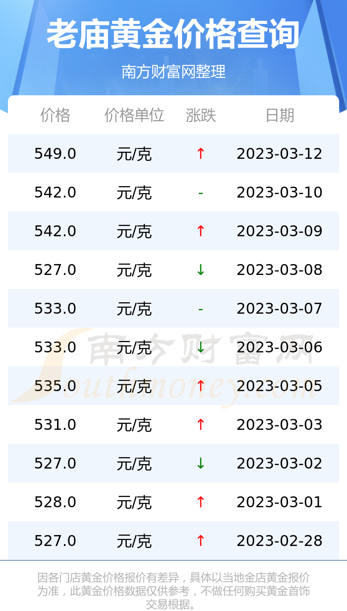 萍乡老庙黄金今日价格(萍乡老庙黄金今日价格表)