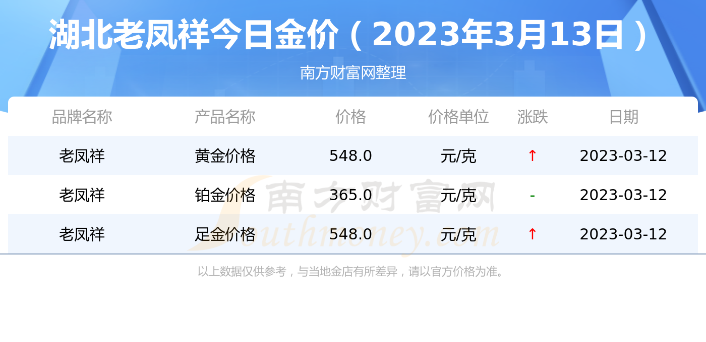 老凤祥2013年黄金饰品价格(老凤祥2013年黄金饰品价格表)