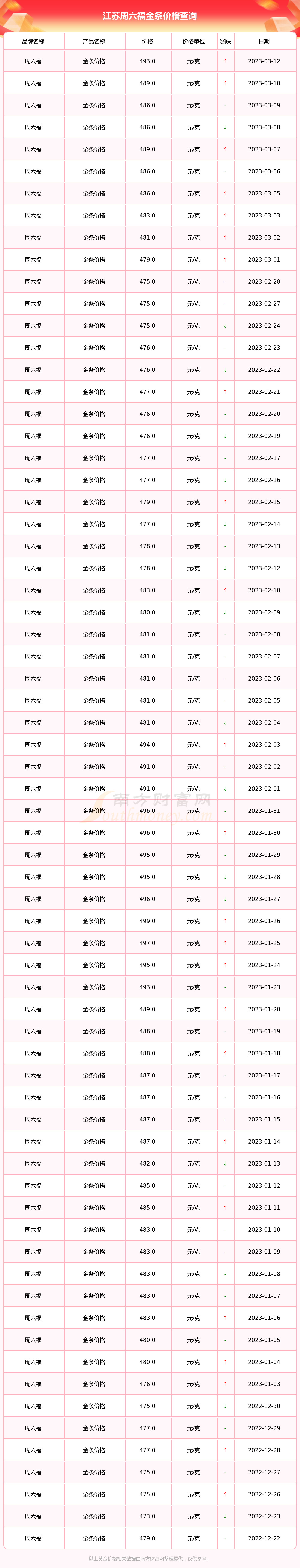 金条最近价格查询(金条最近价格查询最新)