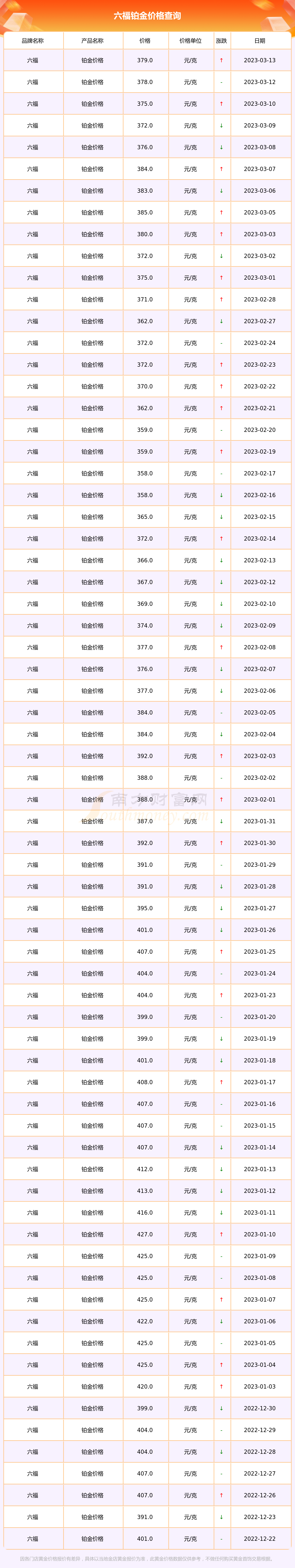 2018年8月17日六福铂金价格的简单介绍