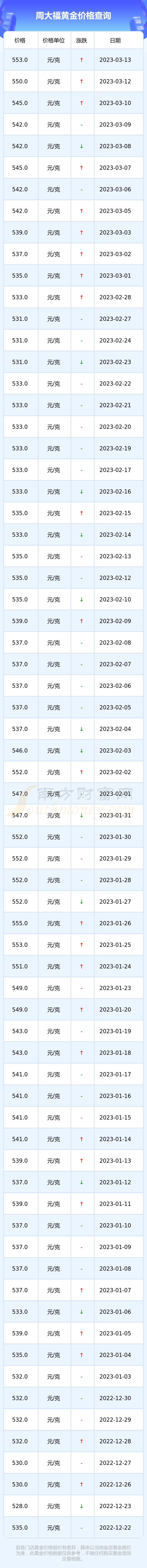 沈阳今天黄金价格多少一克(沈阳今天黄金价格多少钱一克呢?)